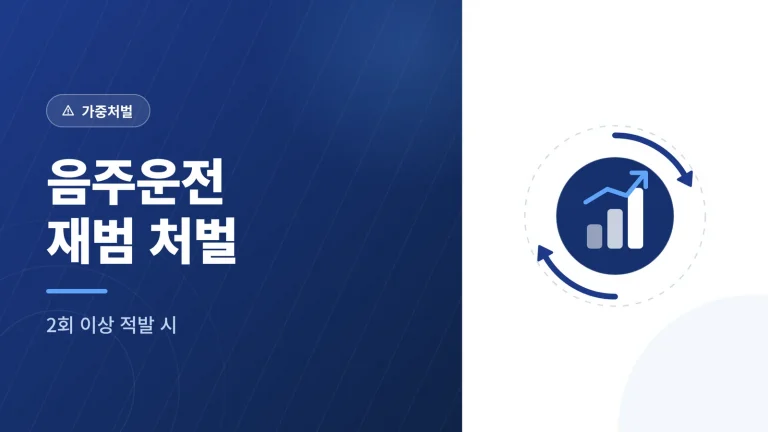음주운전 재범 처벌 관련 이미지