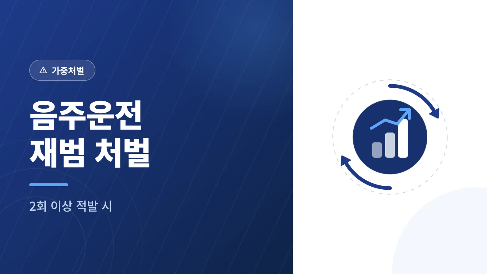음주운전 재범 처벌, 2회 ...